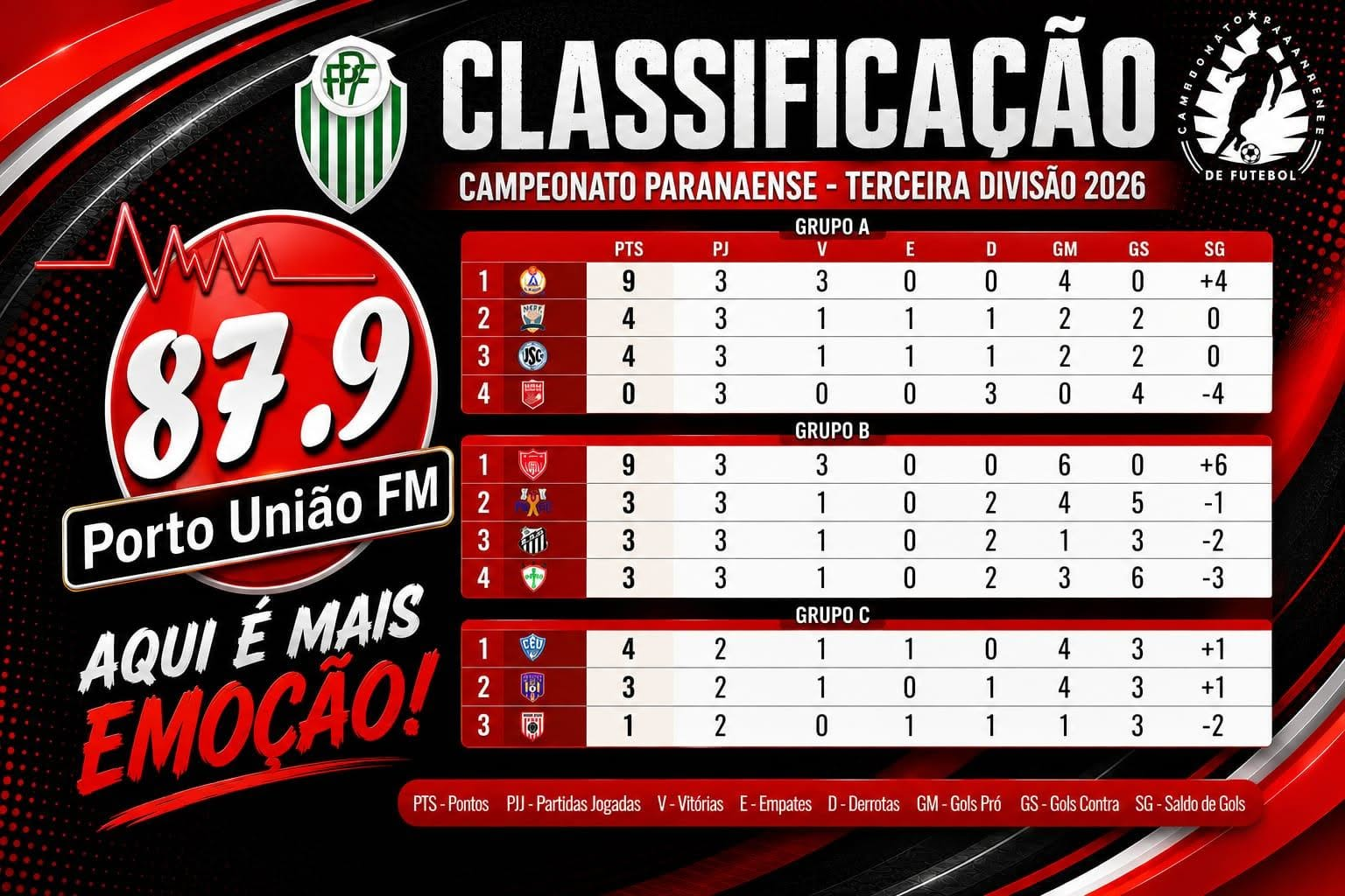 Terceira Divisão do Paranaense: confira a classificação após as primeiras rodadas