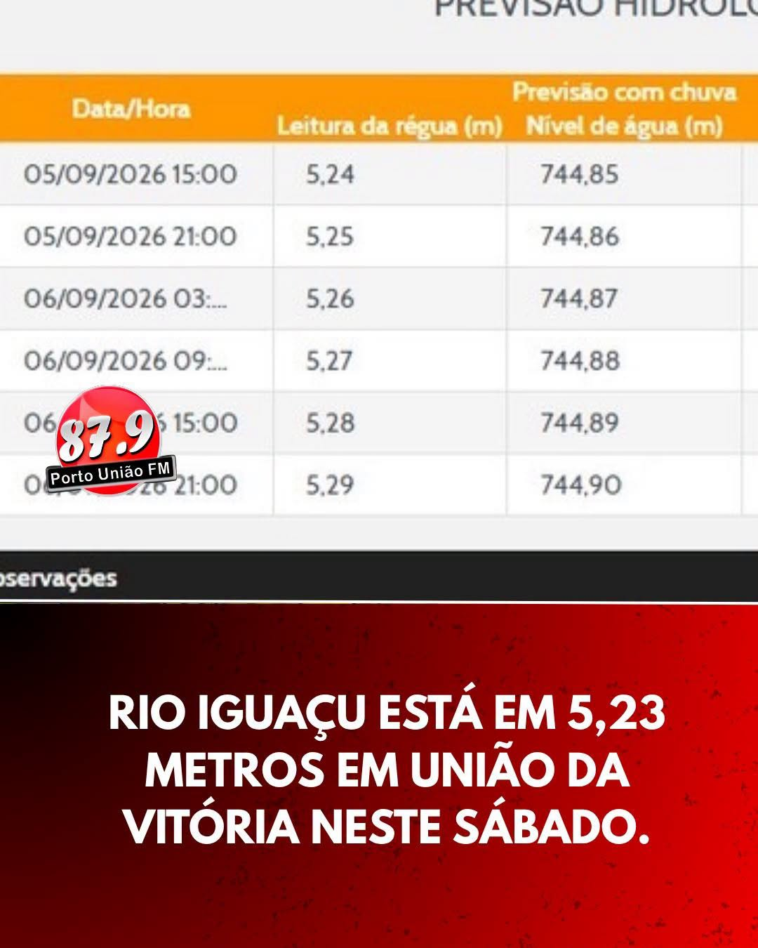 Rio Iguaçu chega a 5,23 metros em União da Vitória e previsão indica elevação gradual